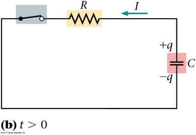 RC circuit for discharging capacitor (switch closed)