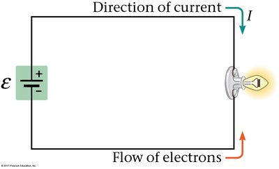 Circuit showing direction of current and electron flow