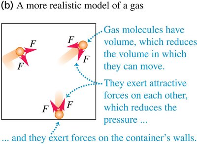 A more realistic model of a gas: molecules have volume and exert attractive forces on each other and the walls.