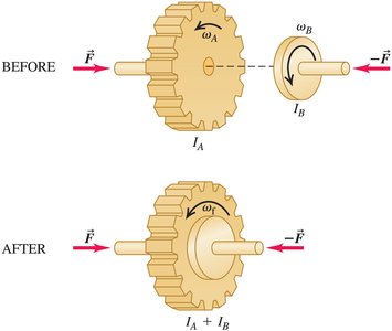 Rotating flywheel