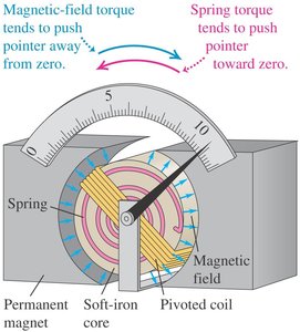 Galvanometer mechanism