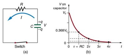 RC circuit discharging and voltage curve