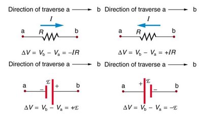 Sign conventions for the loop rule