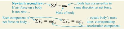 Newton's second law: force and acceleration