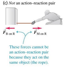 Action-reaction pair: foot and ball