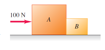 Two boxes in contact, force applied to box A