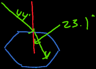 Diagram showing angles of incidence and refraction in a jewel