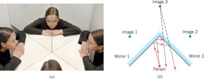 Multiple reflections in two mirrors at a right angle