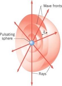 Spherical wave fronts and rays from a pulsating sphere