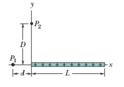 Diagram of a nonuniformly charged rod with points P1 and P2 marked, showing distances d and D from the rod.