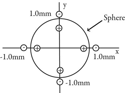 Sphere passing through four dipoles in the xy-plane