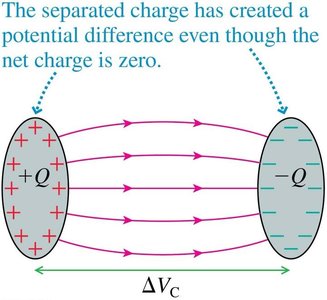 Parallel-plate capacitor and capacitance formula