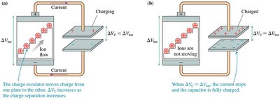Charging process of a capacitor
