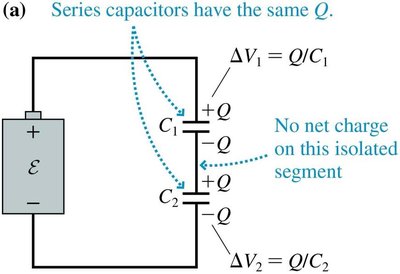 Series capacitors have the same charge