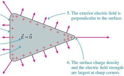 Electric field and charge distribution on a conductor