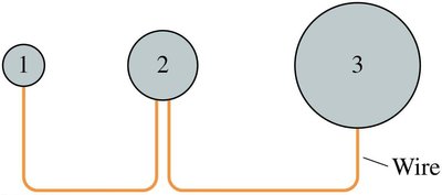 Three spheres connected by wire