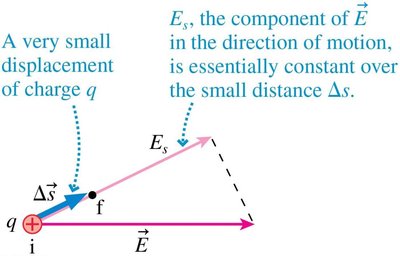 Small displacement and electric field component