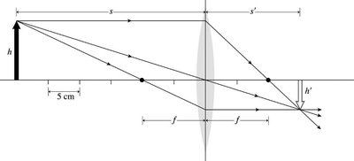 Ray tracing for a converging lens with object outside focal length