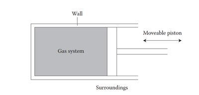 Gas system in a container with a moveable piston