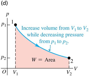 Work done along smooth curve (isothermal process)