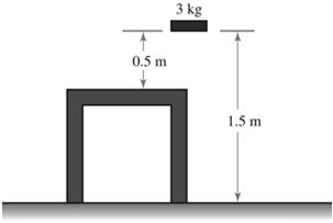 Gravitational potential energy of a mass at different heights