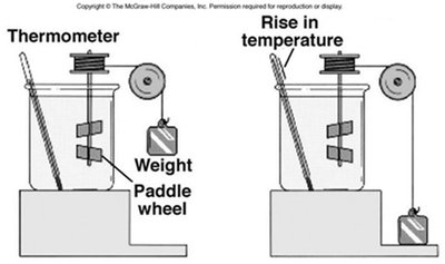 Joule's paddle wheel experiment
