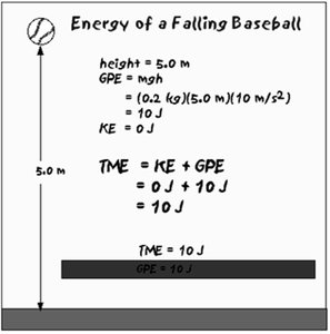 Energy of a falling baseball: conservation of mechanical energy