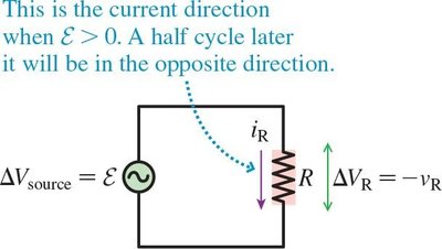 AC circuit with resistor, showing current direction and voltage drop