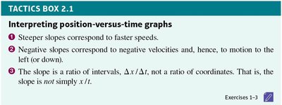 Tactics Box: Interpreting position-versus-time graphs