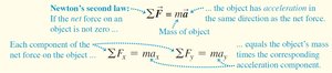 Newton's second law and dynamics equations