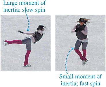 Figure skater changing moment of inertia