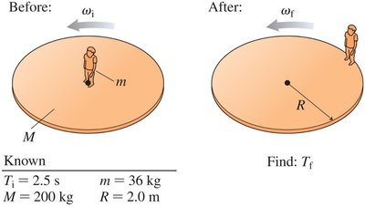 Merry-go-round before and after diagram