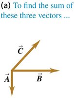Adding three vectors graphically