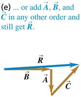 Order independence in vector addition