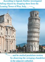 Galileo's experiments at the Leaning Tower of Pisa