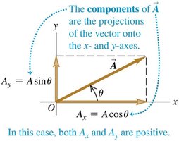Vector components