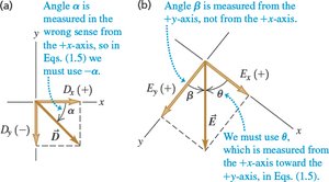 Finding vector components with different angles