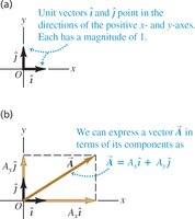 Unit vectors and vector decomposition