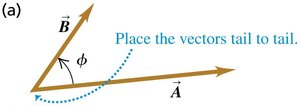 Dot product formula