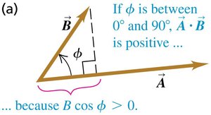 Dot product positive