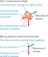 Comparison of real and idealized baseball models