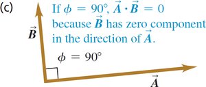 Dot product zero