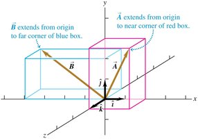 Finding angle using dot product