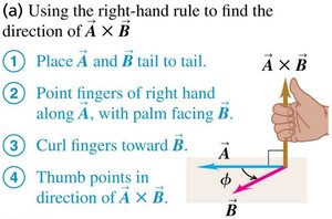 Right-hand rule for cross product