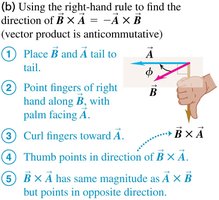 Anticommutativity of cross product