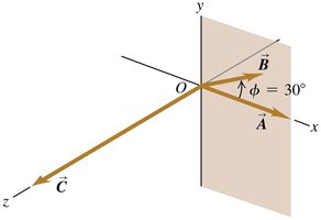 Cross product in three dimensions