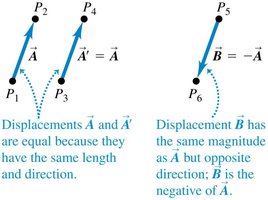 Equal and opposite vectors