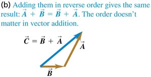 Order of vector addition