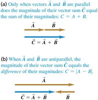 Addition of parallel and antiparallel vectors