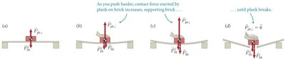 Normal force balancing gravity